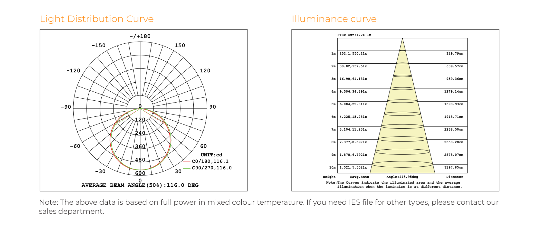 Photometric Data
